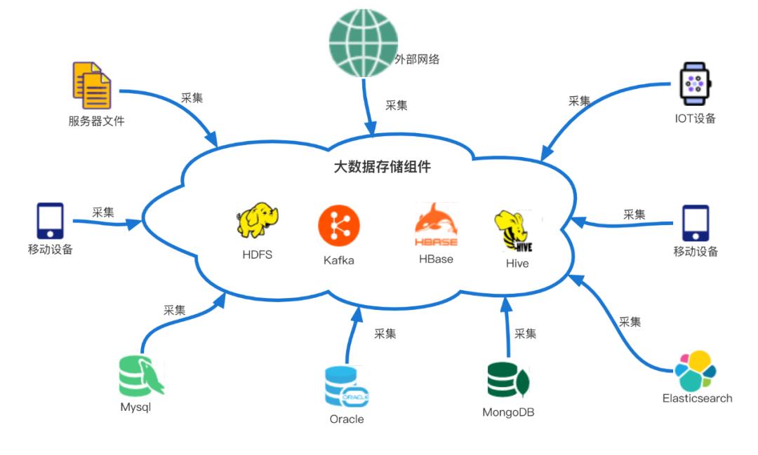 vivo大数据日志采集Agent设计实践_agnet