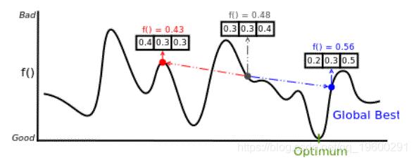 拓端tecdat|python辅导基于粒子群优化的投资组合优化研究_r语言_05