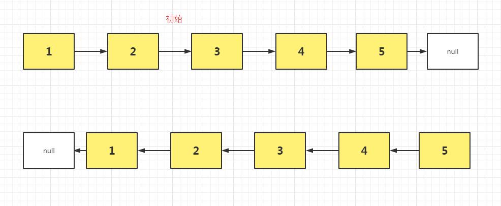 【剑指Offer】数据结构_java_03