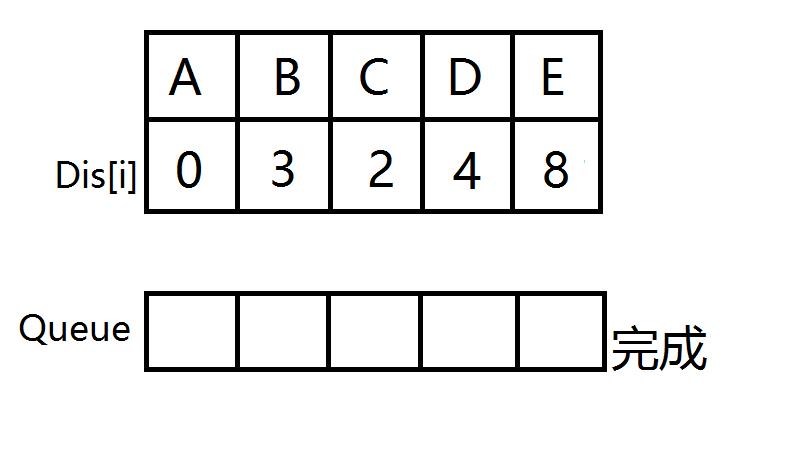 【小航的算法日记】图论_搜索_06