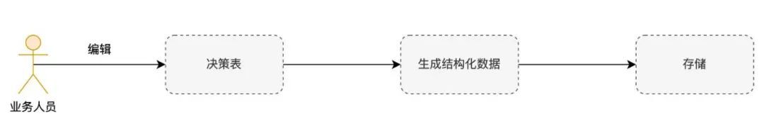 规则引擎Drools在贷后催收业务中的应用_规则引擎_11