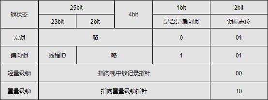 【虚拟机】走进Java、自动内存管理_数据_09