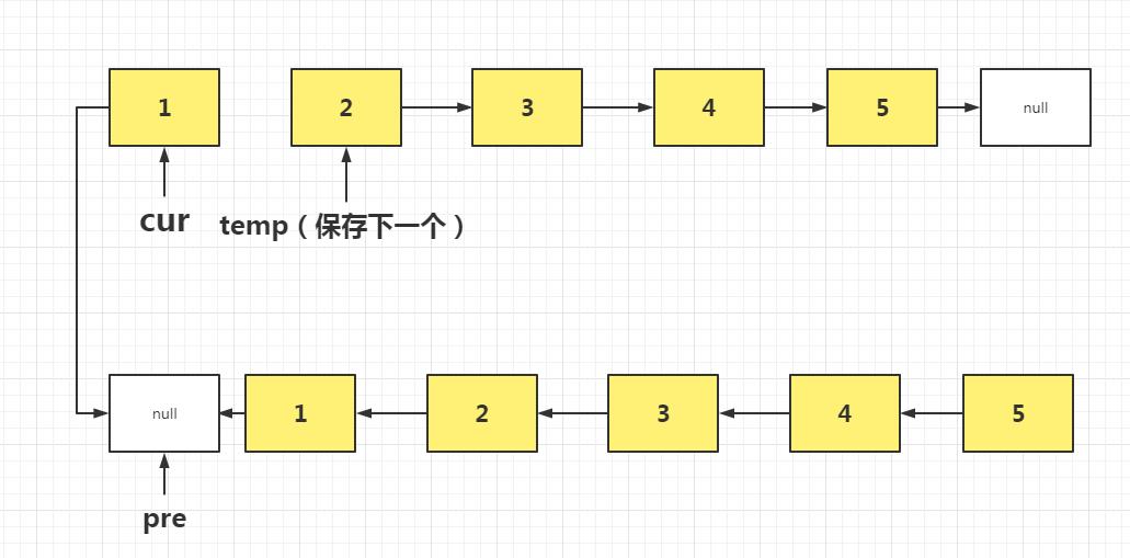 【剑指Offer】数据结构_java_06