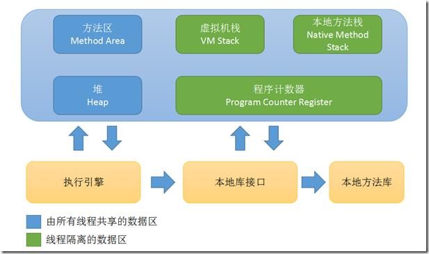 【虚拟机】走进Java、自动内存管理_java_06