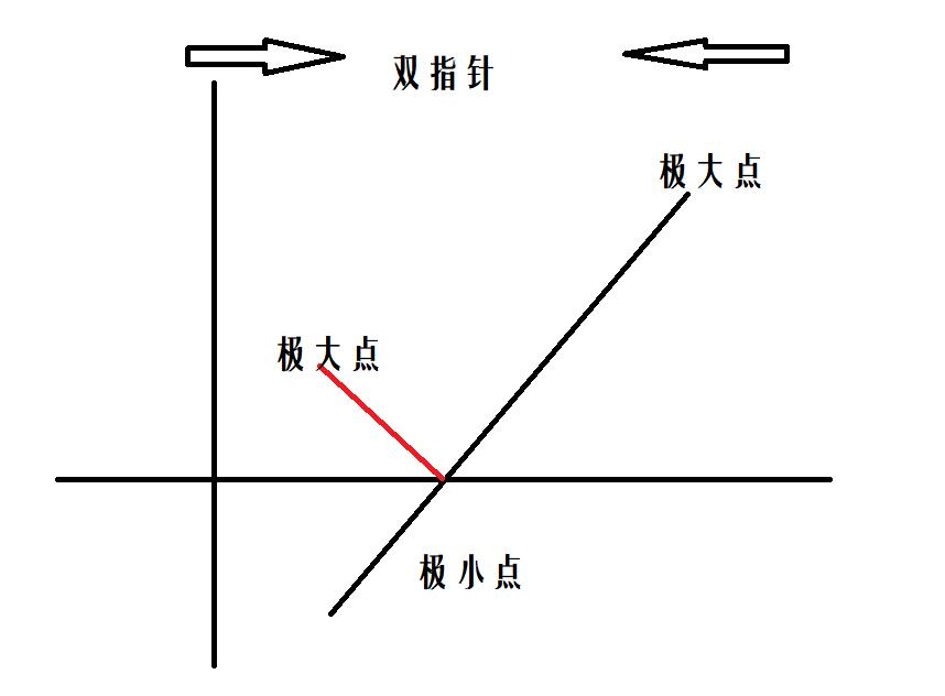 【小航的算法日记】数组_c代码