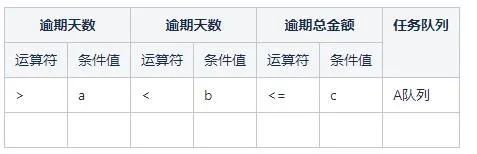 规则引擎Drools在贷后催收业务中的应用_drools_08