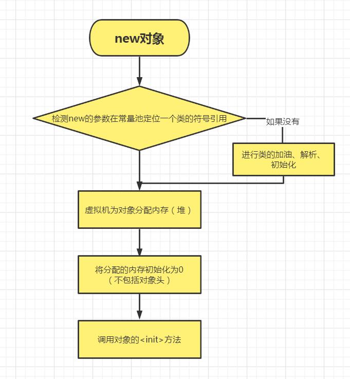 【虚拟机】走进Java、自动内存管理_java_08