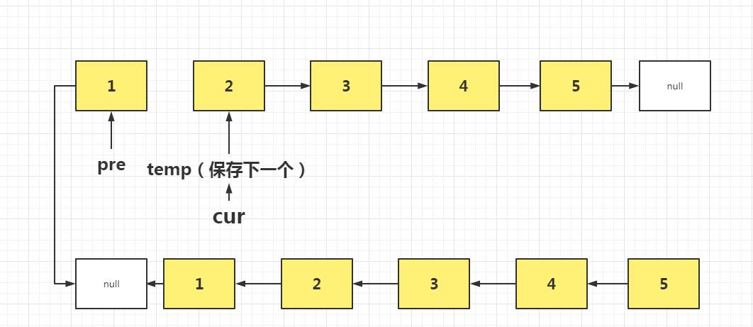 【剑指Offer】数据结构_c++_08