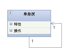 【软件工程】UML中类之间的六大关系_软件工程_08