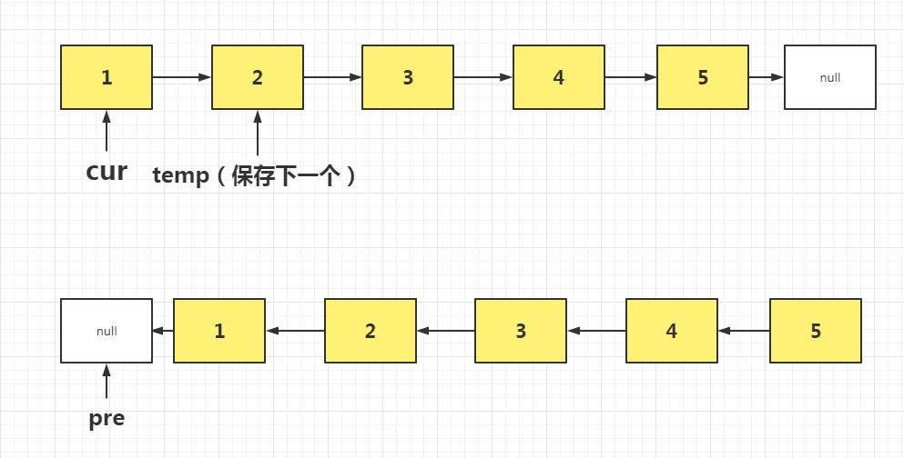 【剑指Offer】数据结构_数据结构_05