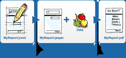 【PDF报表】Jasperreports+jaspersoft