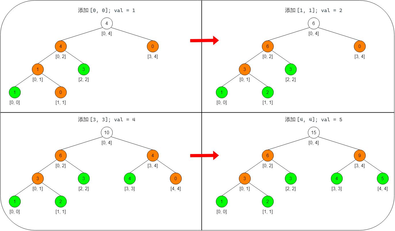 【小航的算法日记】线段树_leetcode_04