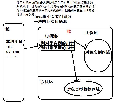 【虚拟机】走进Java、自动内存管理_方法区_10