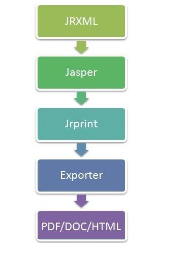 【PDF报表】Jasperreports+jaspersoft