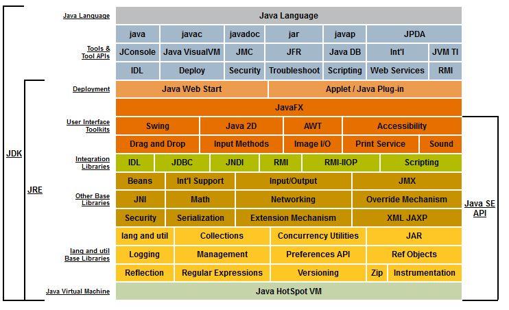 【虚拟机】走进Java、自动内存管理_数据_05