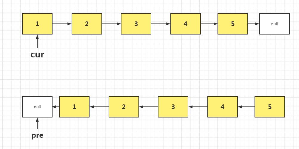 【剑指Offer】数据结构_java_04