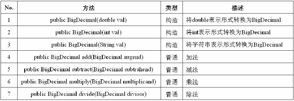 【小航的算法日记】大数计算_算法_02