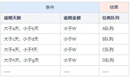 规则引擎Drools在贷后催收业务中的应用_规则引擎