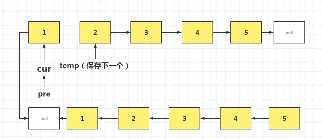 【剑指Offer】数据结构_c++_07