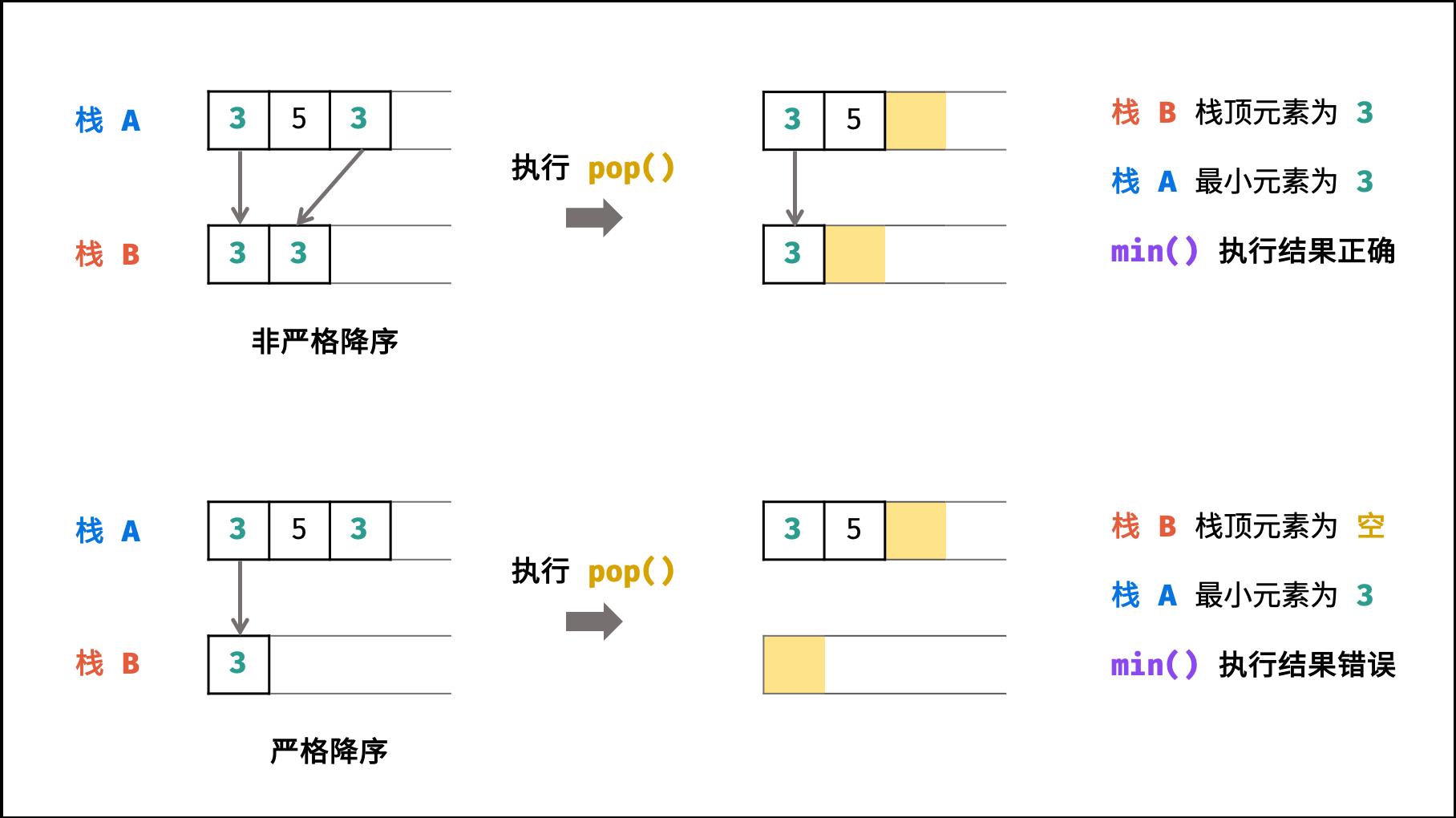 【剑指Offer】数据结构_算法_11