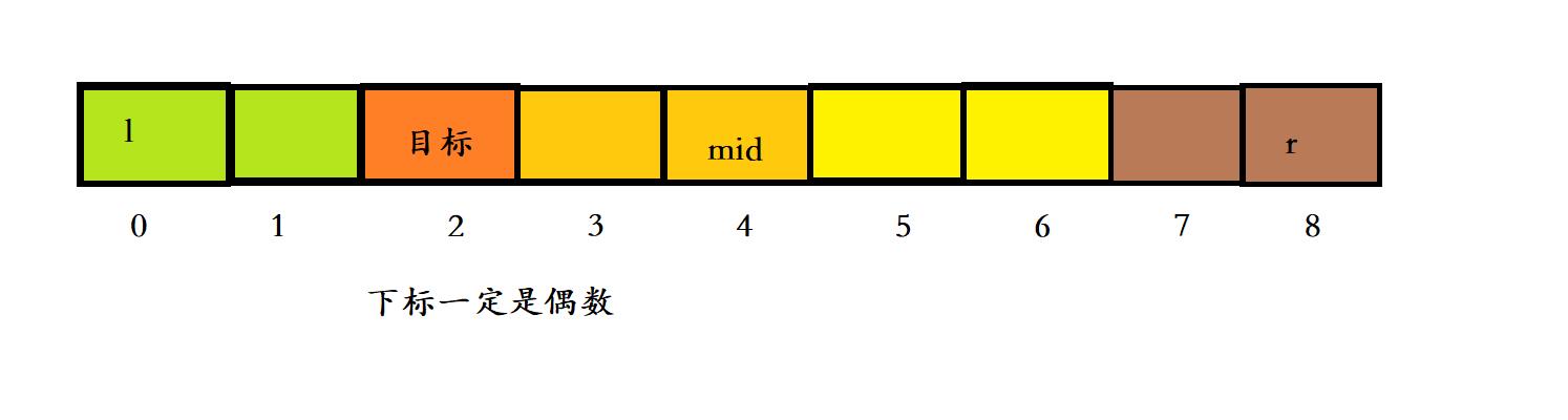 【小航的算法日记】线性枚举(二)