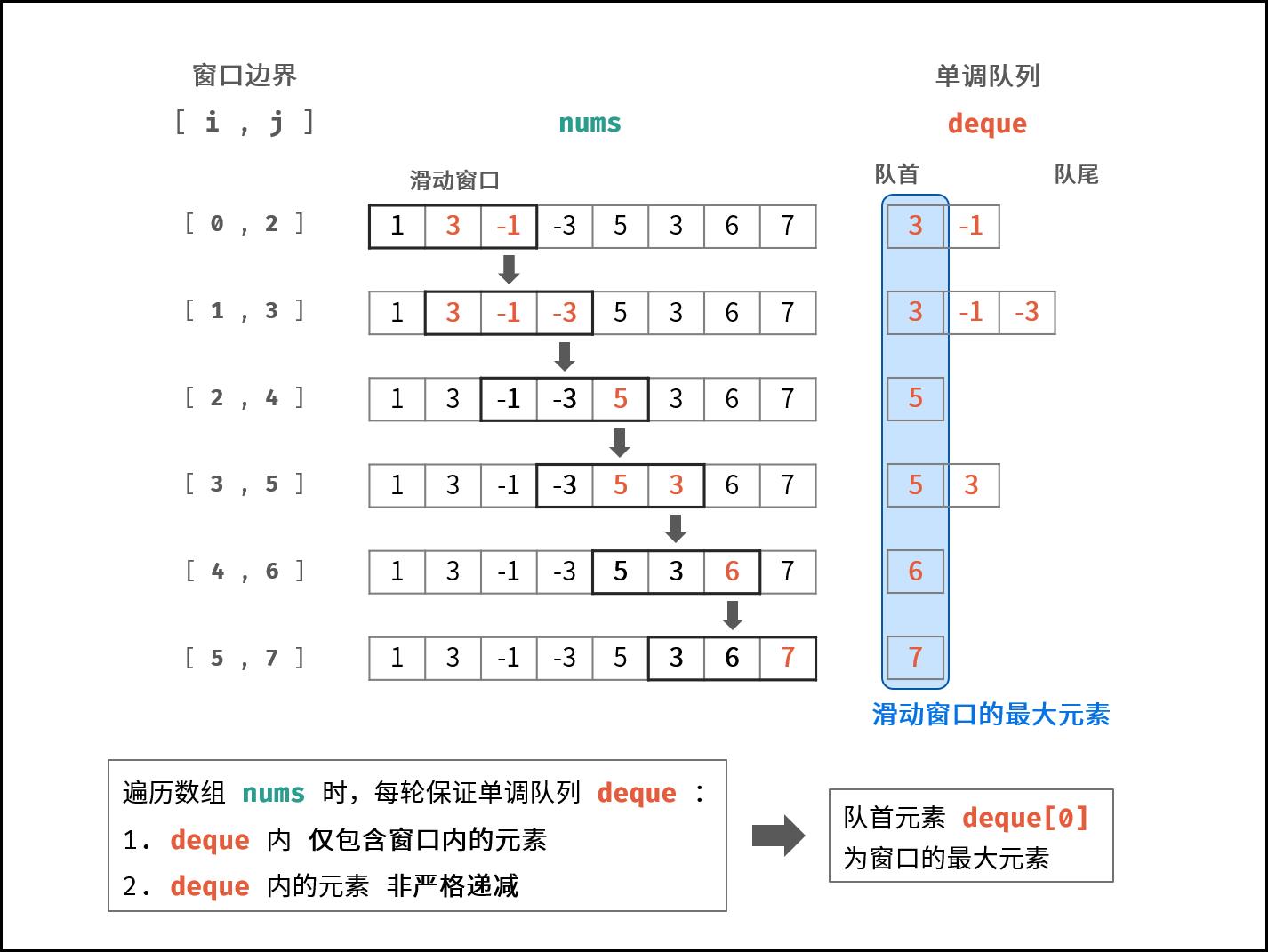 【剑指Offer】数据结构_链表_18