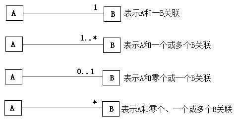 【软件工程】UML中类之间的六大关系_泛化关系_09