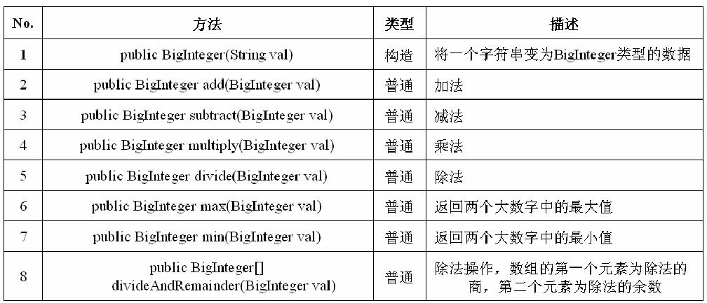 【小航的算法日记】大数计算_开发语言