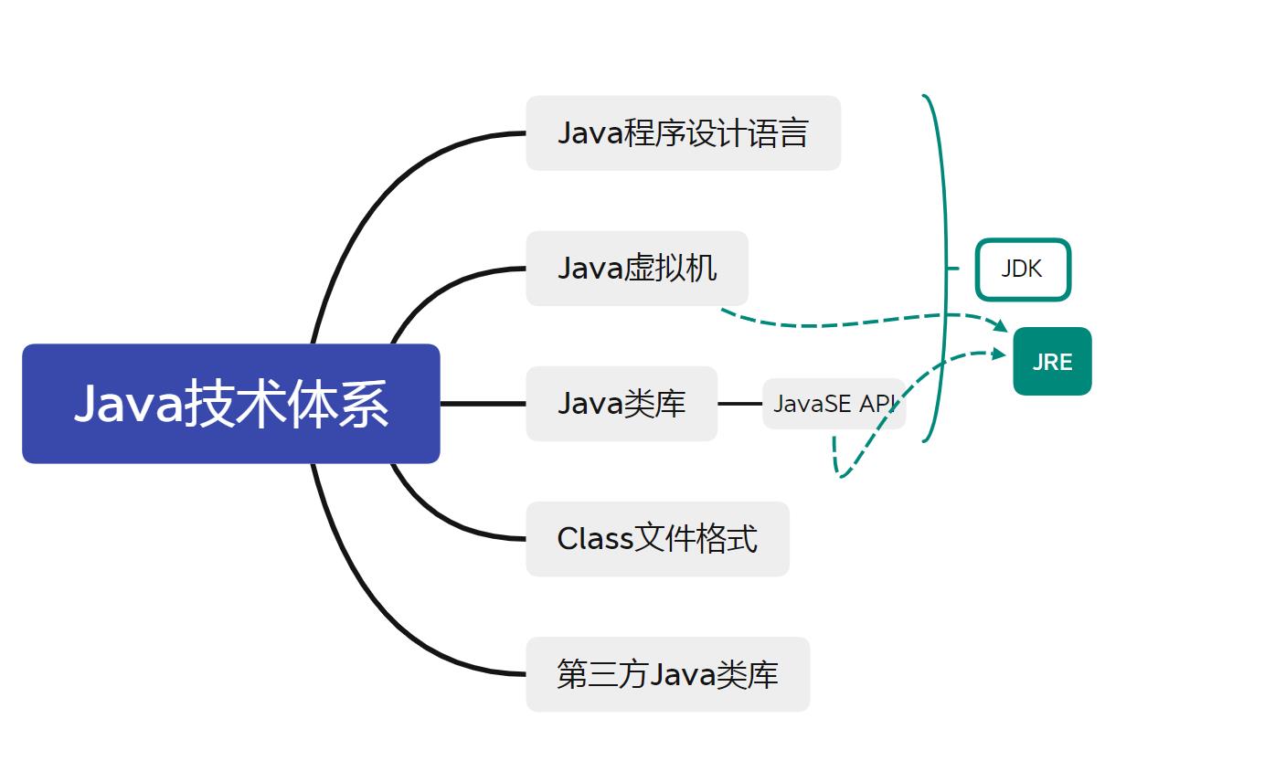 【虚拟机】走进Java、自动内存管理_java_03