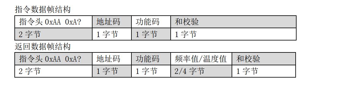 VM系列振弦采集读数模块的测量模式_振弦采集模块_02