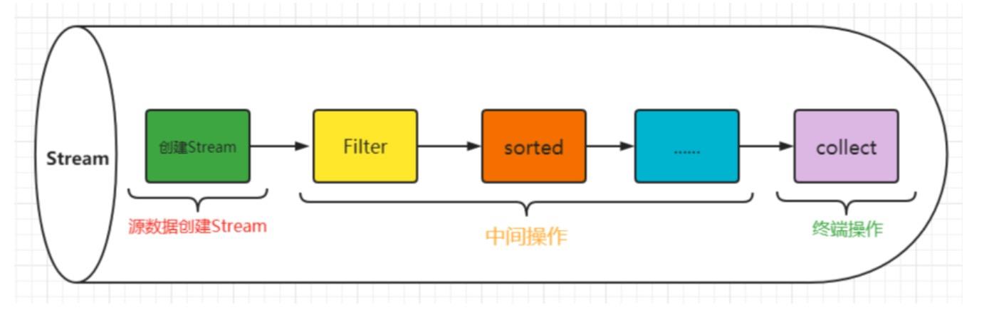 【Java技术指南】「实战盲区」深入透析Java8的Stream的原理及实战指南_数据_02