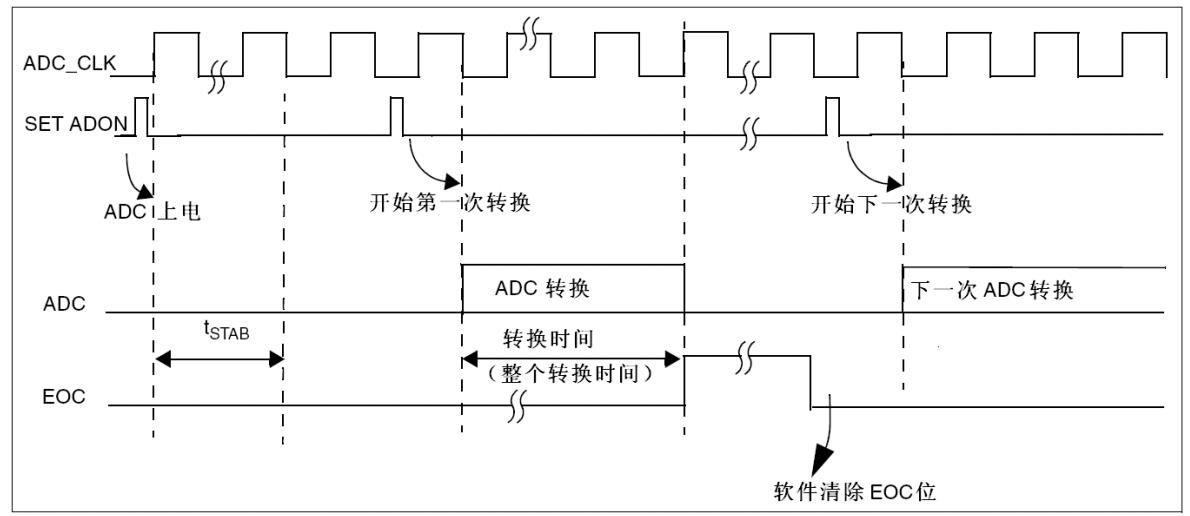 STM32CubeMX之ADC采集烟雾值_ADC_02