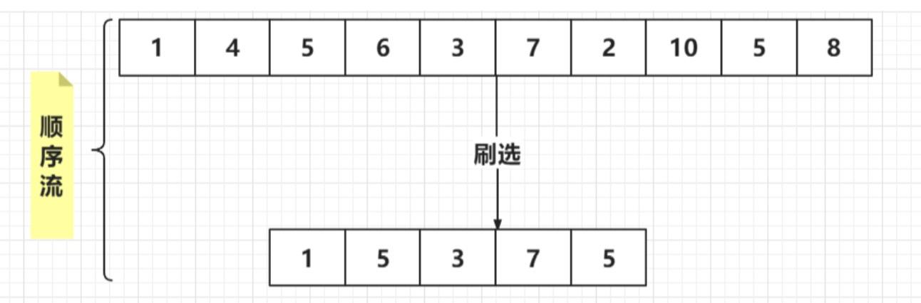 【Java技术指南】「实战盲区」深入透析Java8的Stream的原理及实战指南_数据_03