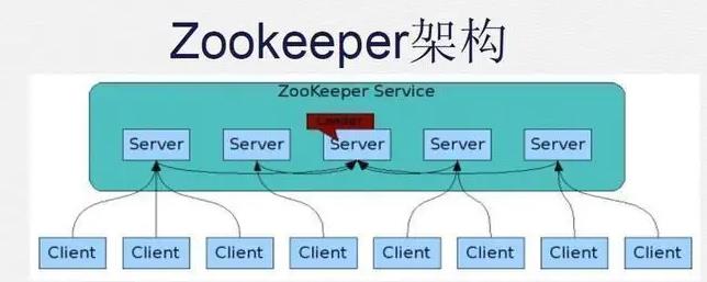 Zookeeper和Chubby[分布式协调系统]_数据_02