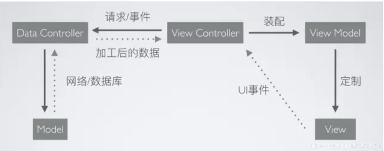 说说MVVM_mvc_02