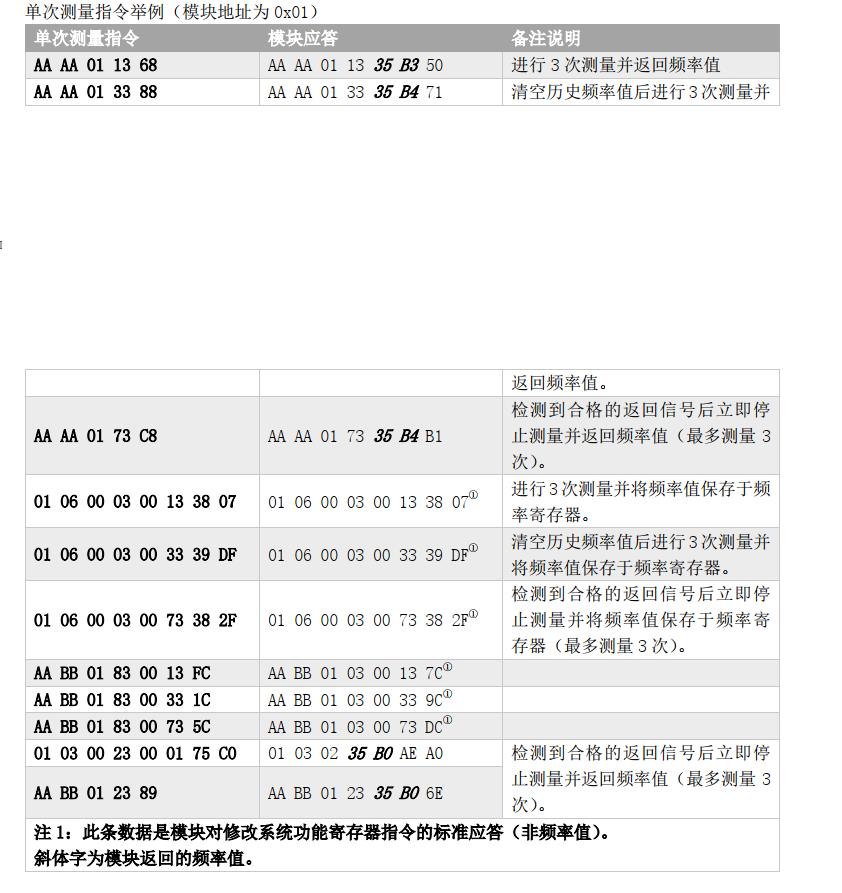 VM系列振弦采集读数模块的测量模式_振弦采集模块_04