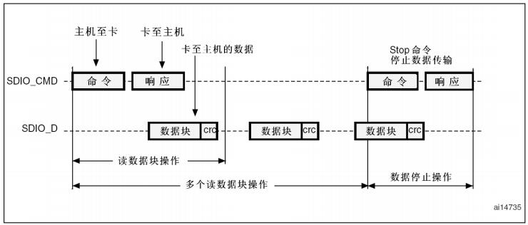 STM32CubeMx之SD卡驱动_SDIO驱动_03