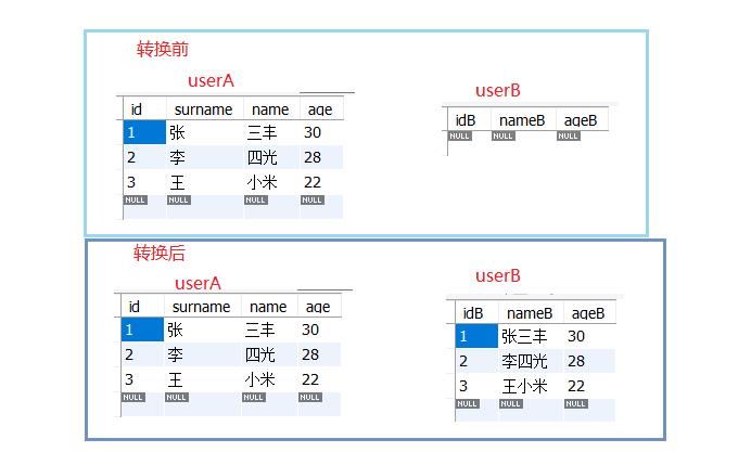 Kettle字段合并_数据库连接_17