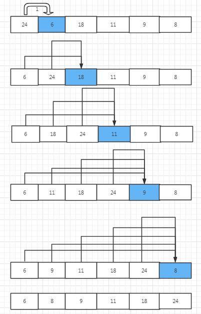 利用Python手把手带上实现冒泡排序_冒泡排序_02