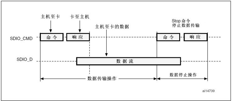 STM32CubeMx之SD卡驱动_HAL库_07