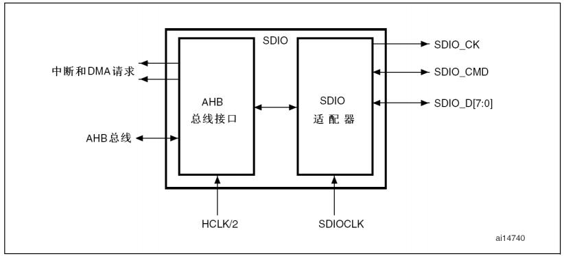 STM32CubeMx之SD卡驱动_sd卡_08