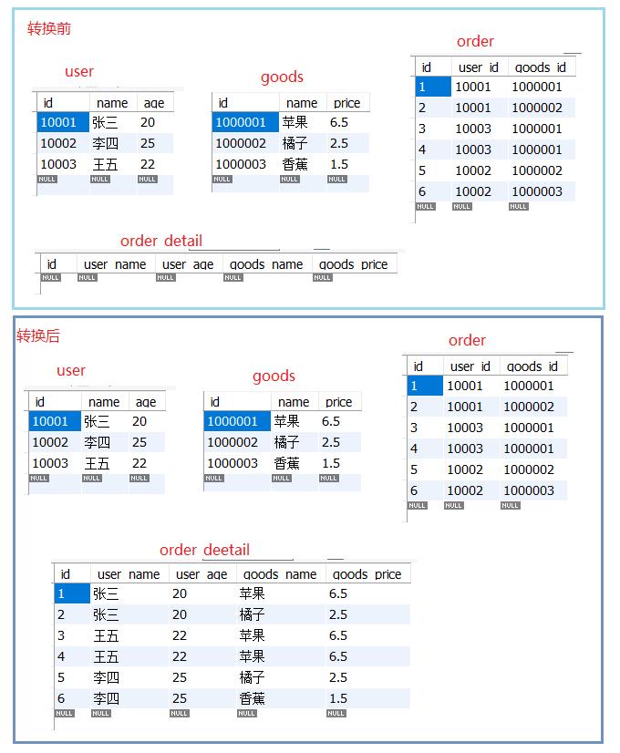 Kettle的多表级联_数据库连接_19