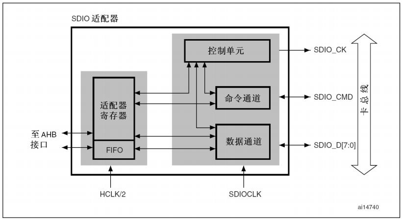 STM32CubeMx之SD卡驱动_sd卡_09