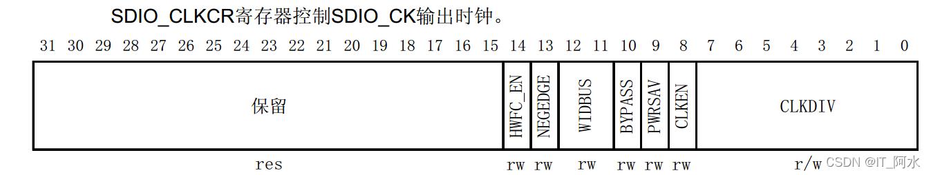 STM32CubeMx之SD卡驱动_sd卡_15