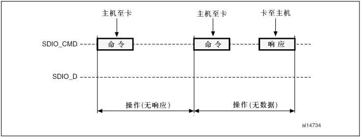 STM32CubeMx之SD卡驱动_sd卡_02