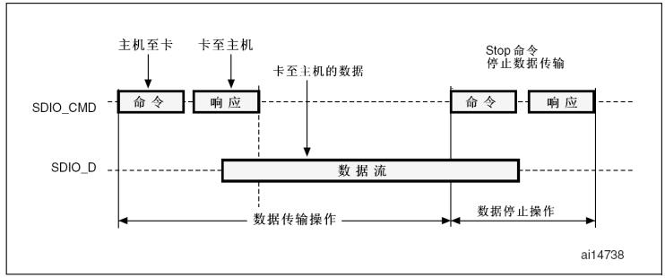 STM32CubeMx之SD卡驱动_sd卡_06