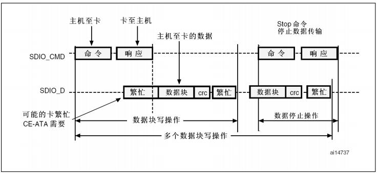 STM32CubeMx之SD卡驱动_SDIO驱动_05