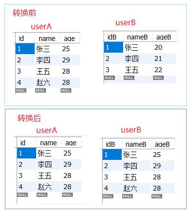 Kettle增量插入和更新_数据_15