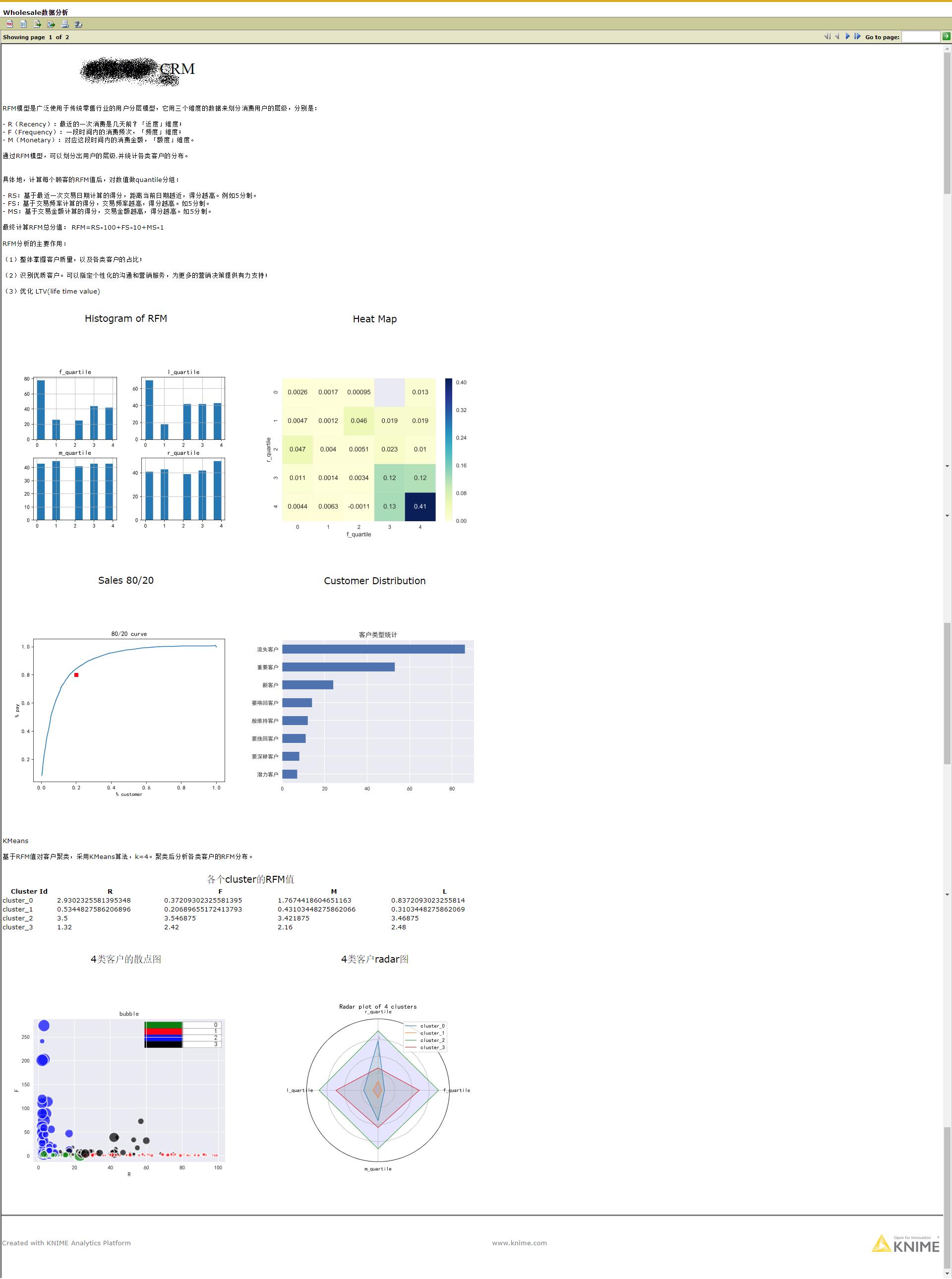 knime+python