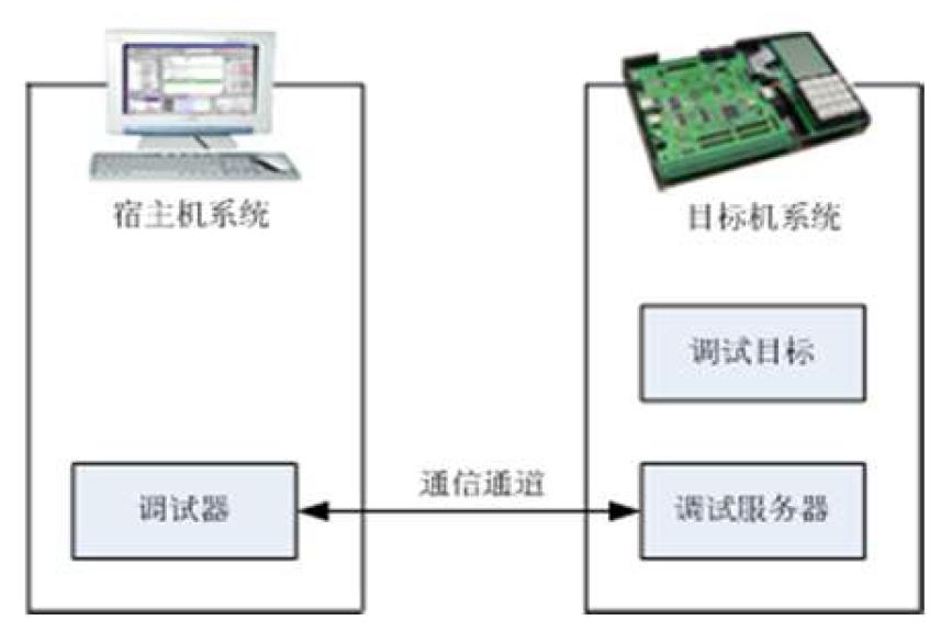 嵌入式系统的开发概述_嵌入式